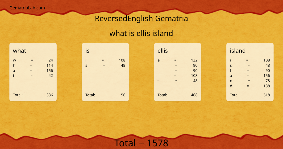what is ellis island in reversedEnglish Gematria